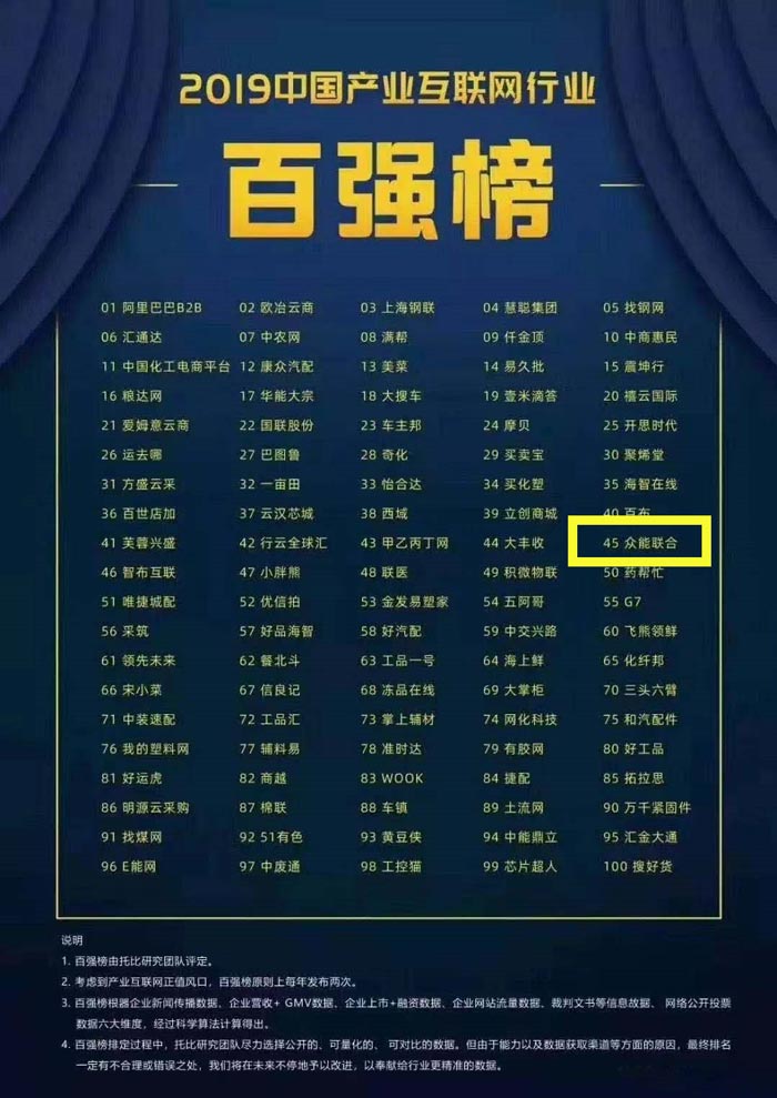 喜报！五大联赛在线平台入围2019中国产业互联网行业百强榜！